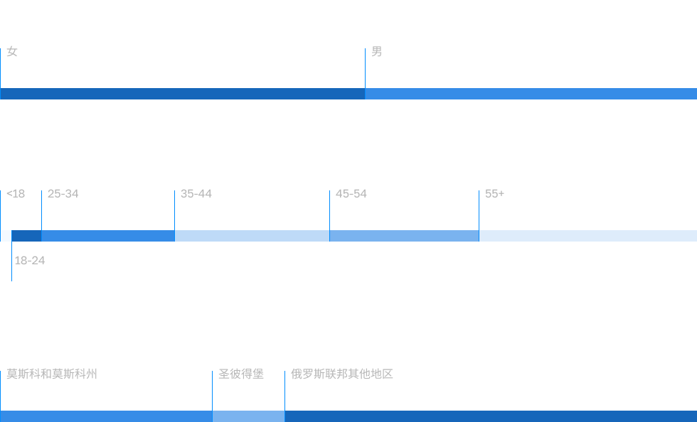 Ria 2022 - “今日俄罗斯”国际通讯社, 980, 22.06.2021